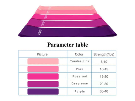 Pasipriešinimo gumos